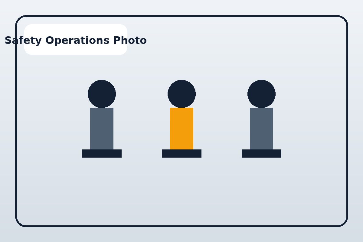 Field operations and worksite safety