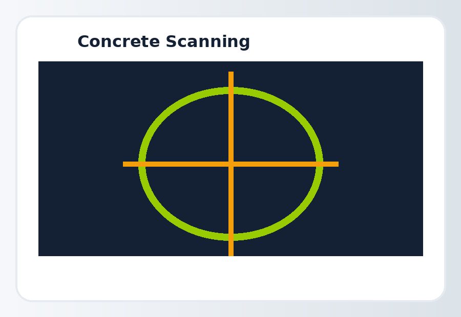 Concrete scanning service