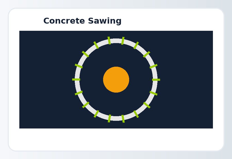 Concrete sawing service