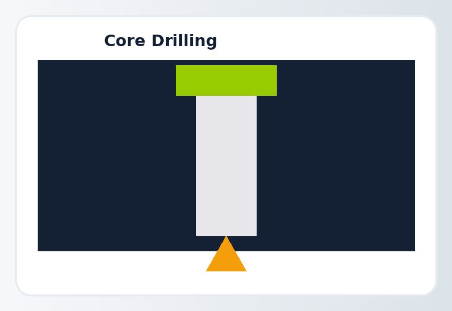 Core drilling service